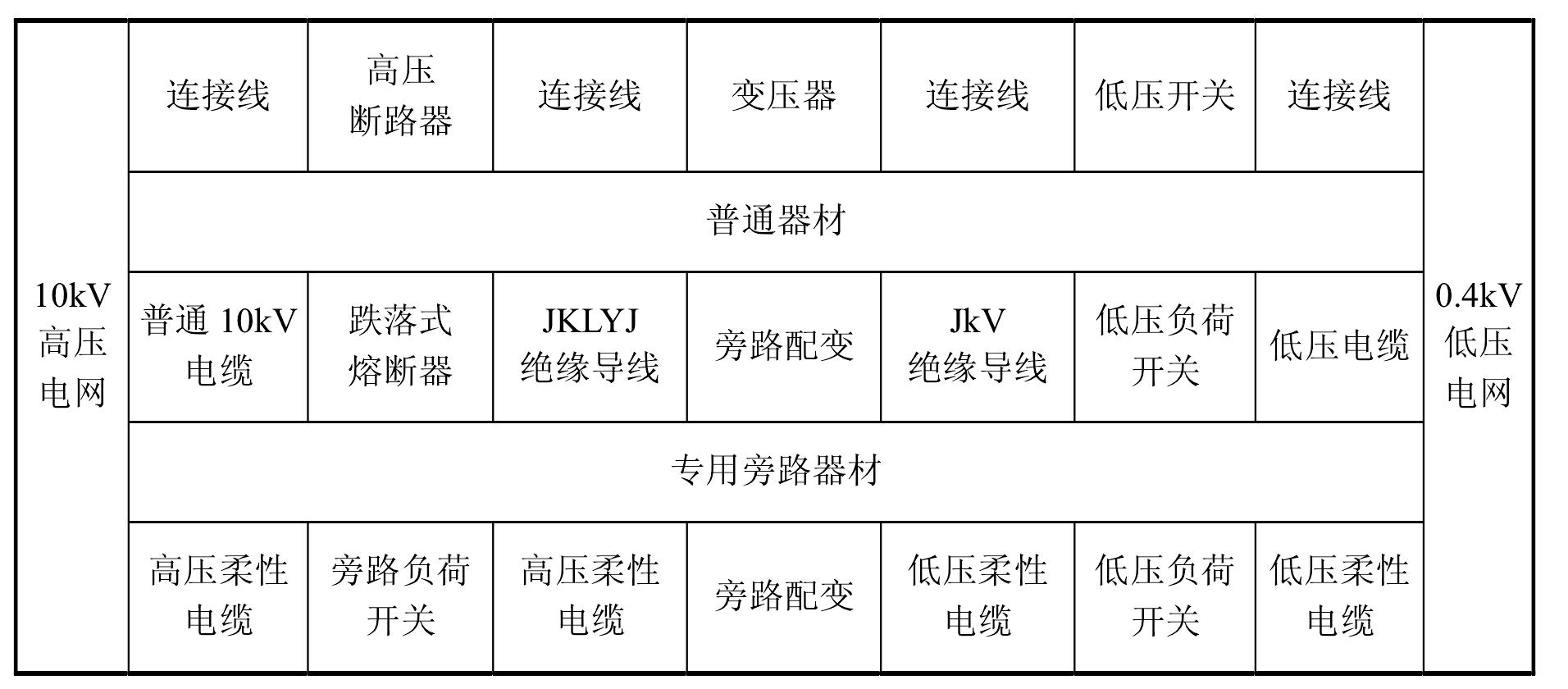 第四節(jié) 綜合不停電作業(yè)法