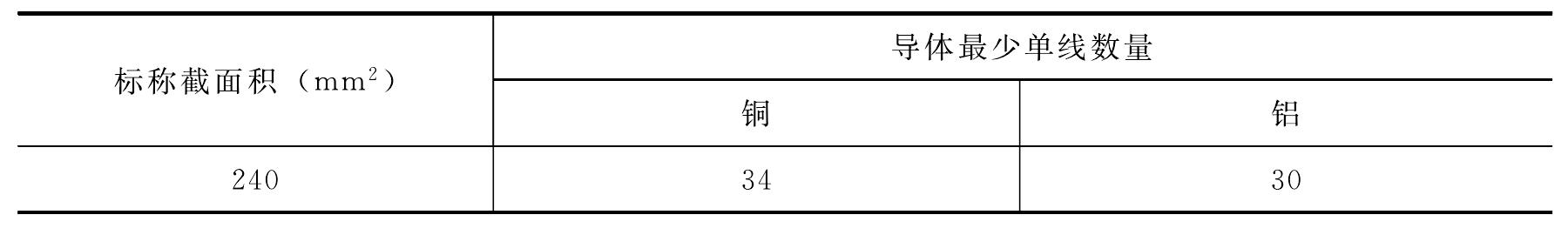 1.2.1　導體