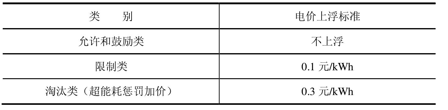 第二節(jié) 差別電價(jià)
