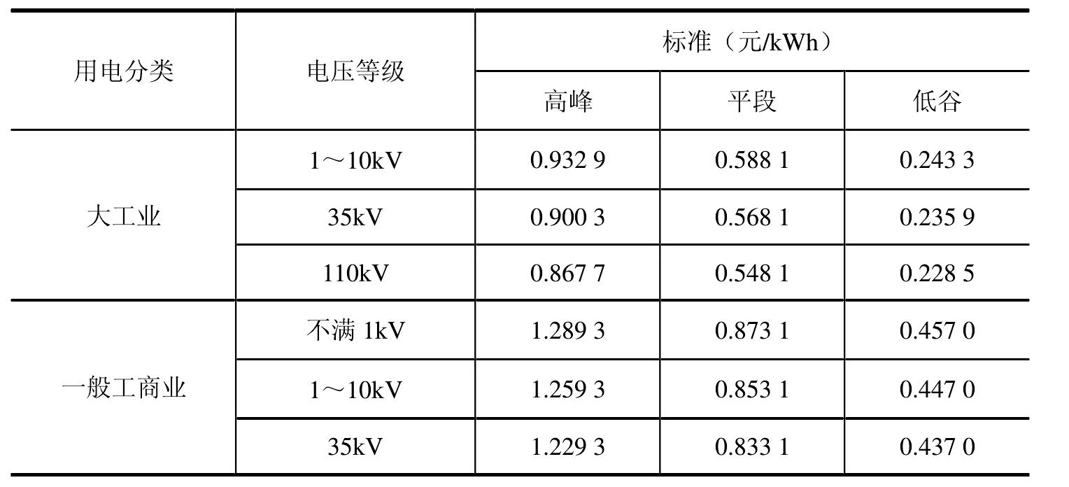 第四節(jié) 峰谷分時(shí)電價(jià)