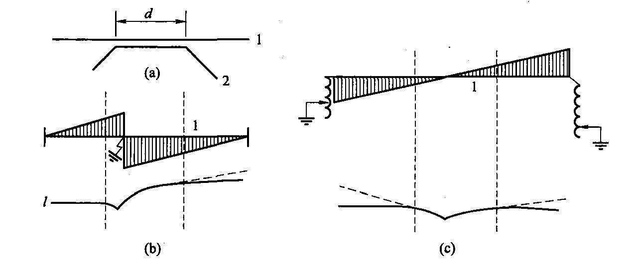 一、電力系統(tǒng)的中性點接地方式