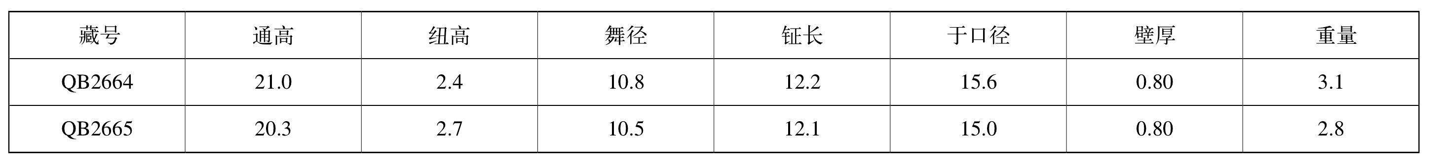 臺灣同治六年編鐘(2件)