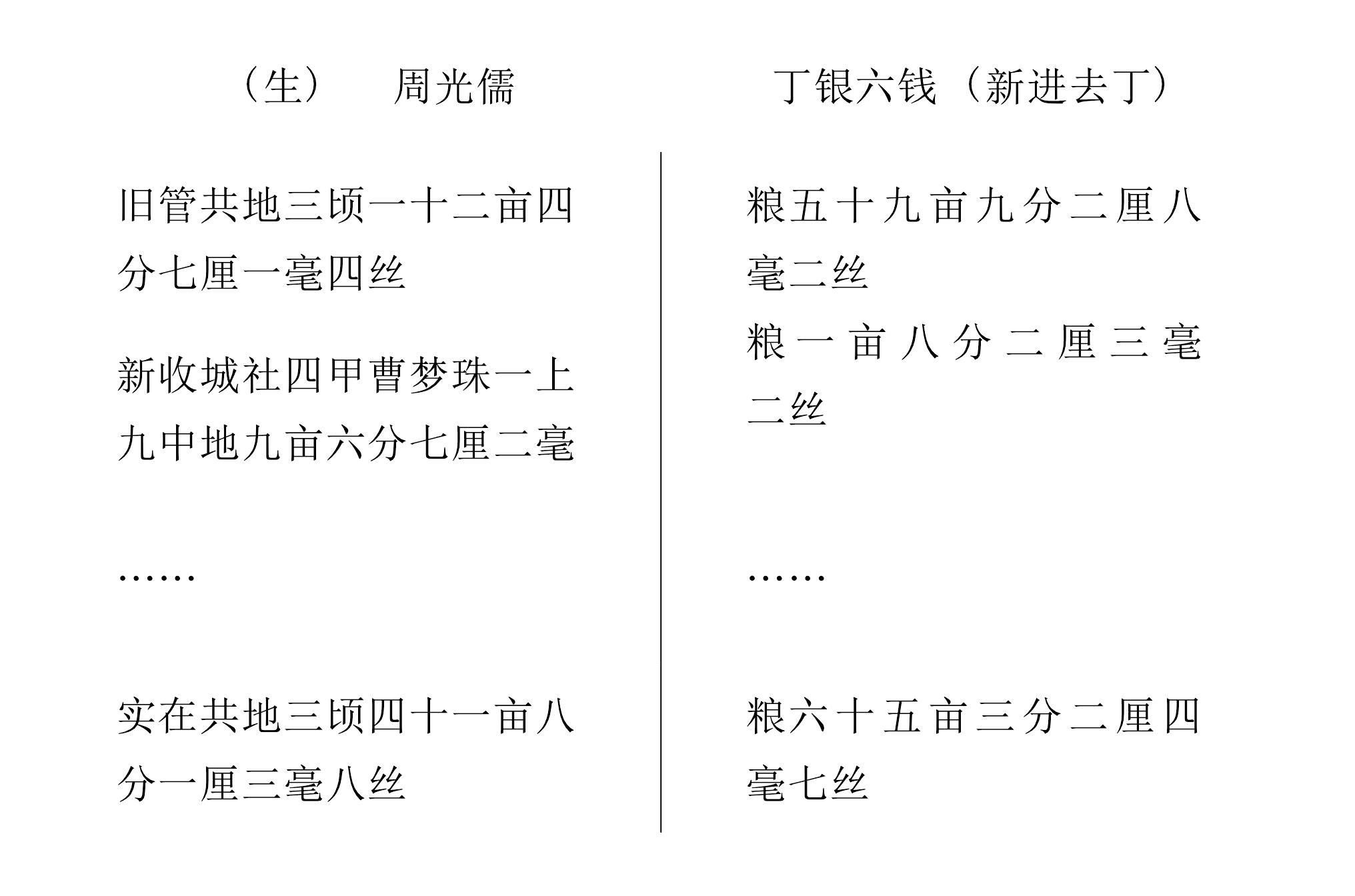 二、戶籍類簿冊的主要內(nèi)容