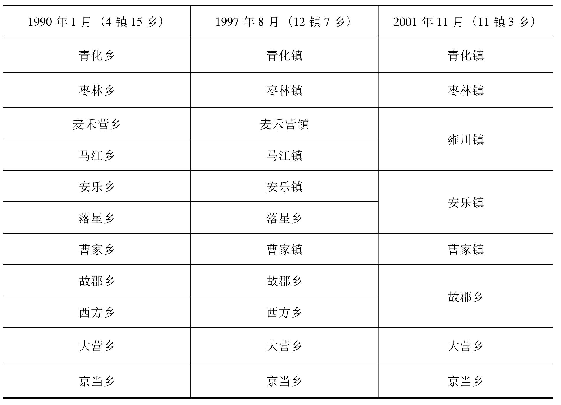 第一節(jié) 鄉(xiāng)鎮(zhèn)區(qū)劃