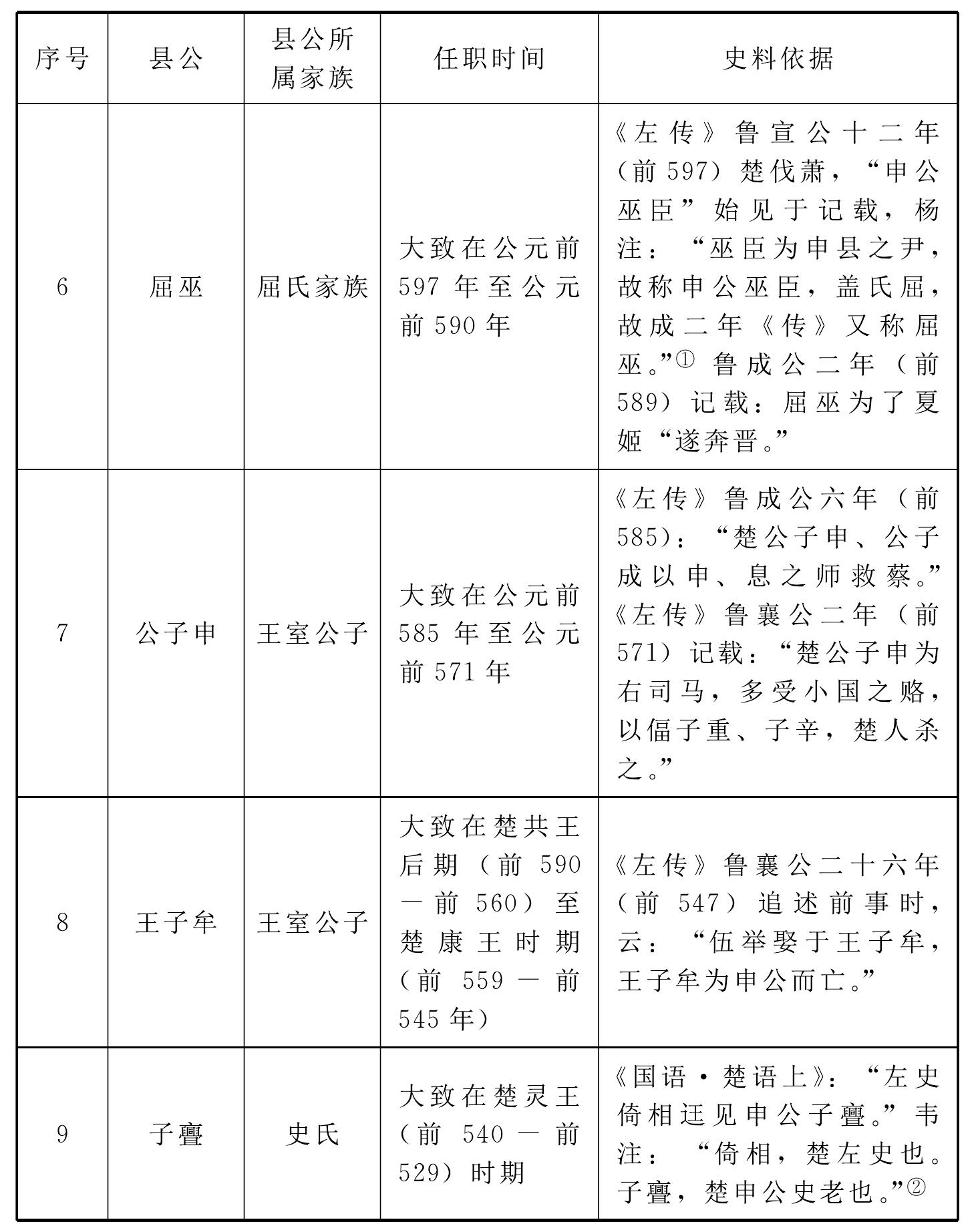 “楚屈子赤角簠”新研