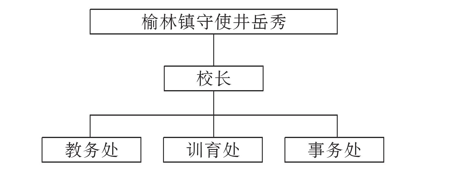 第四節(jié) 學(xué)校管理