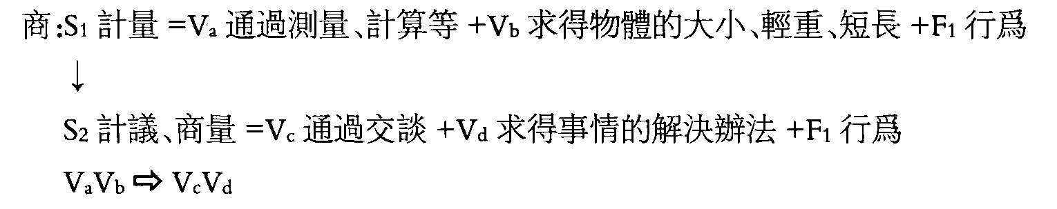 敦煌社邑文書“商談”類語義場詞義演變考<sup>①</sup>