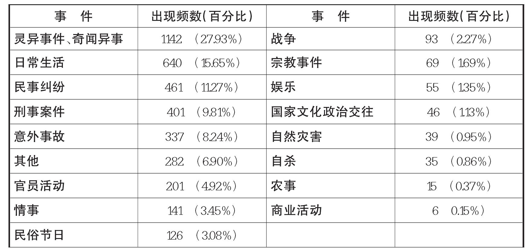 二、眾生百態(tài)的生活新聞