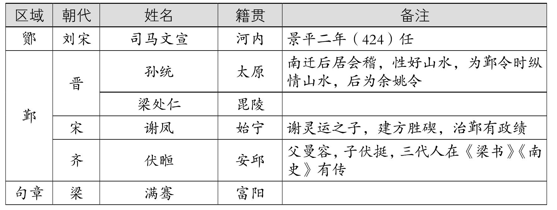 四、人口的流動(dòng)與遷移