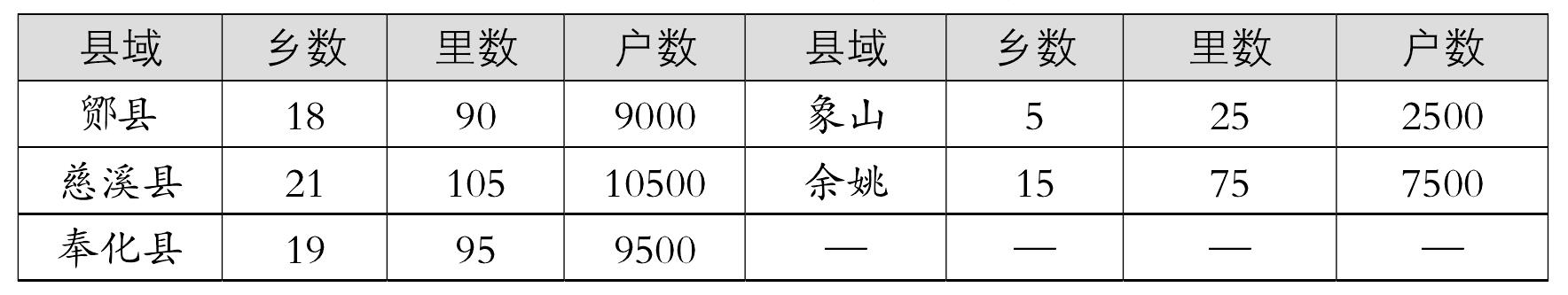 二、鄉(xiāng)、里的戶籍