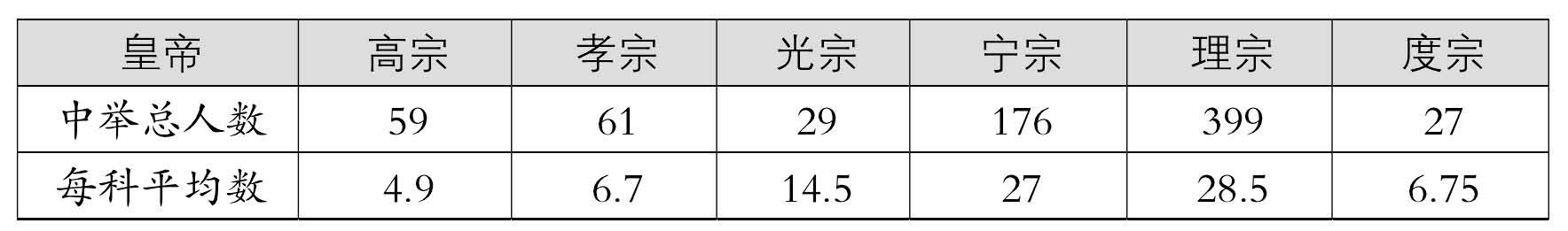 二、人口增多與文化的發(fā)展