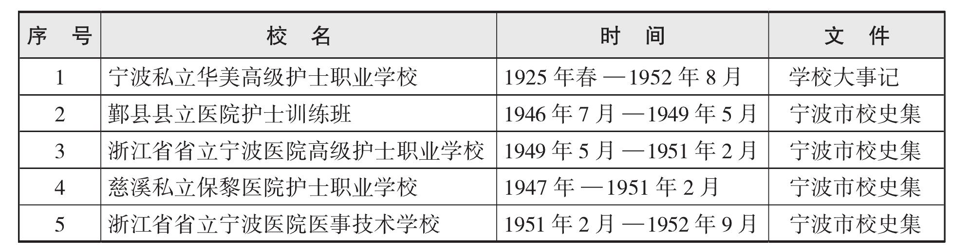 一、學(xué)校名稱變更