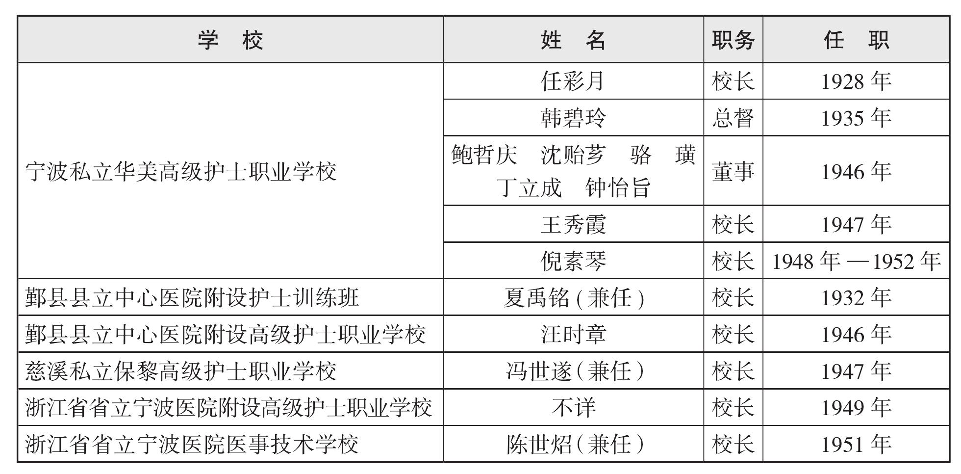 二、主要領(lǐng)導(dǎo)更替