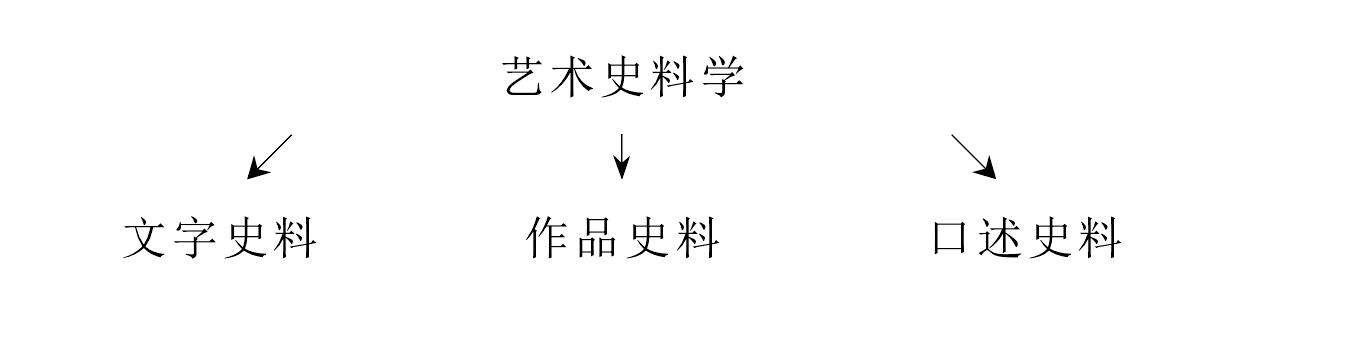 1.1 藝術(shù)史是一門(mén)科學(xué)