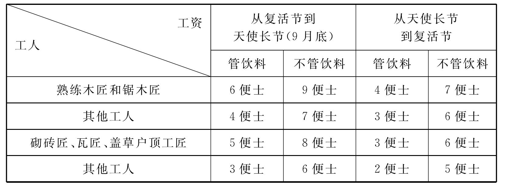 三、逐步參與的下層民眾