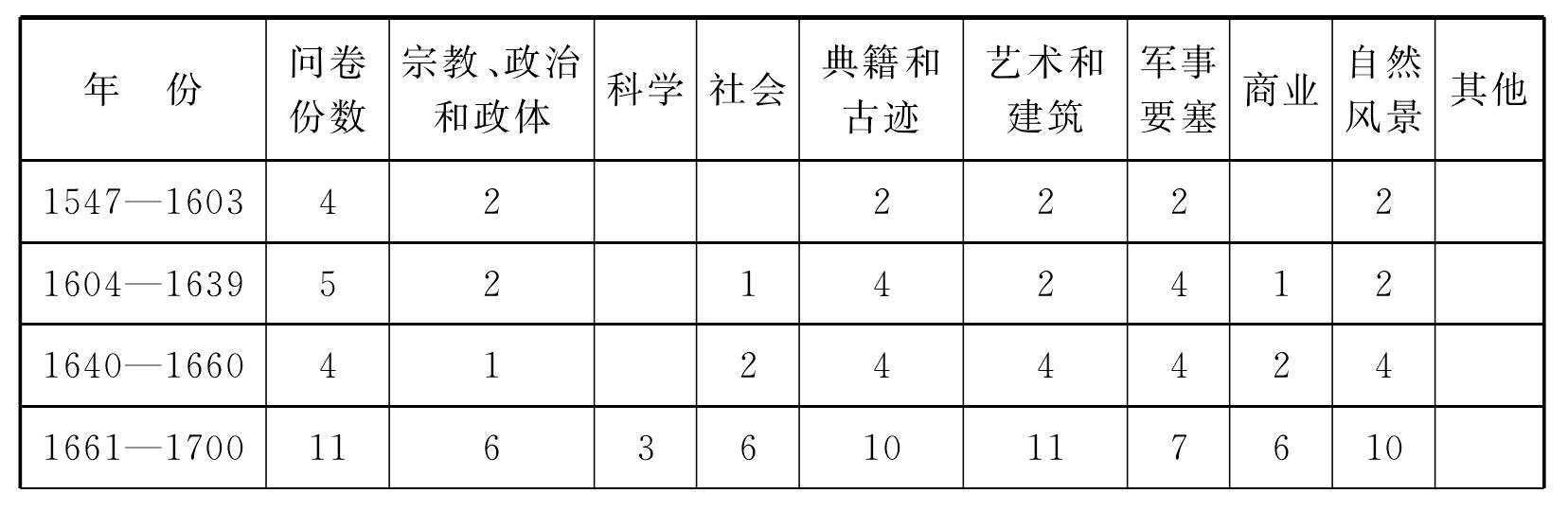 四、歐洲大陸游