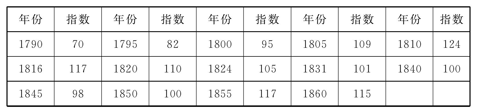 二、下層階級的旅游