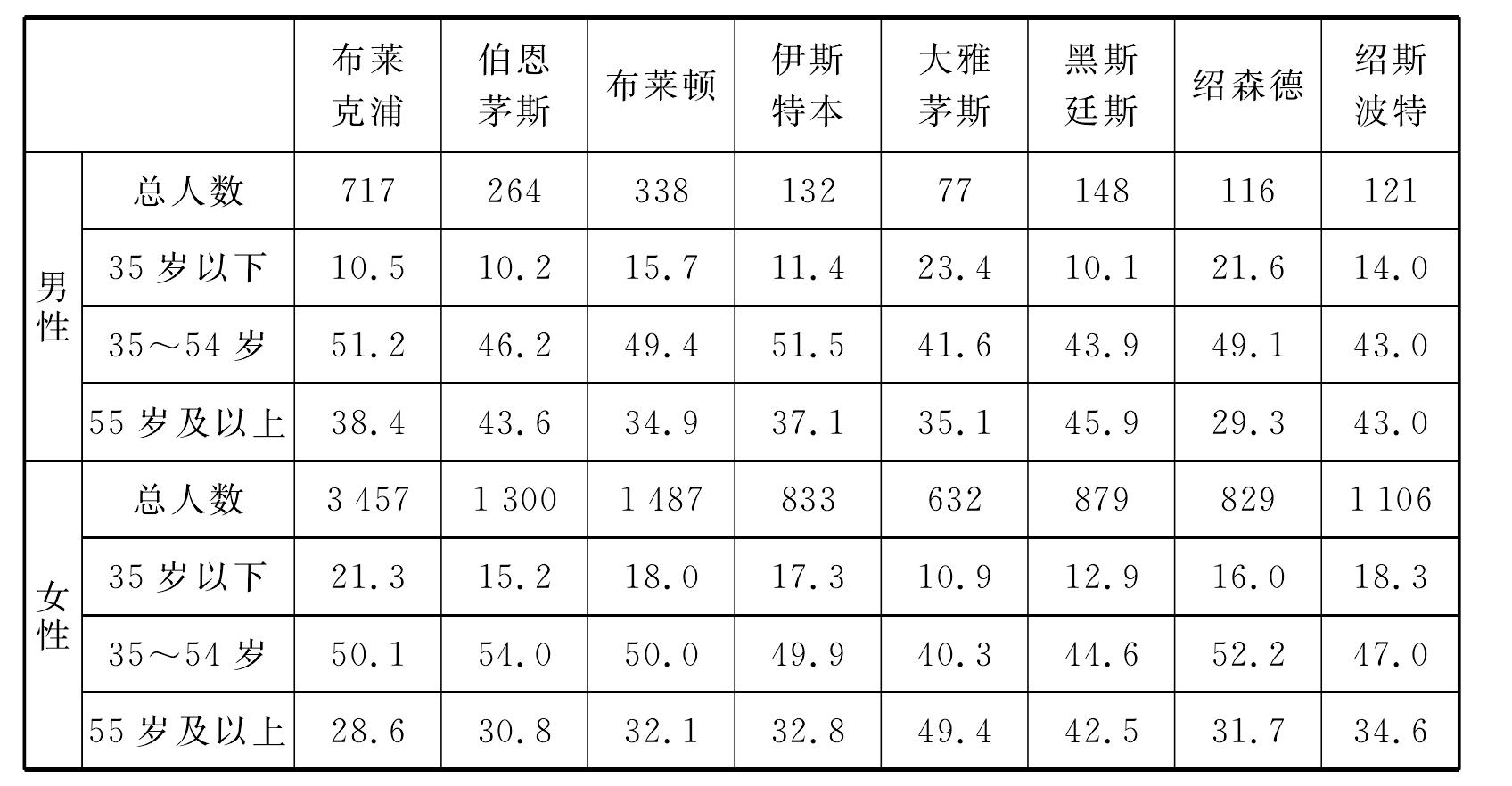 第六章 結(jié)語