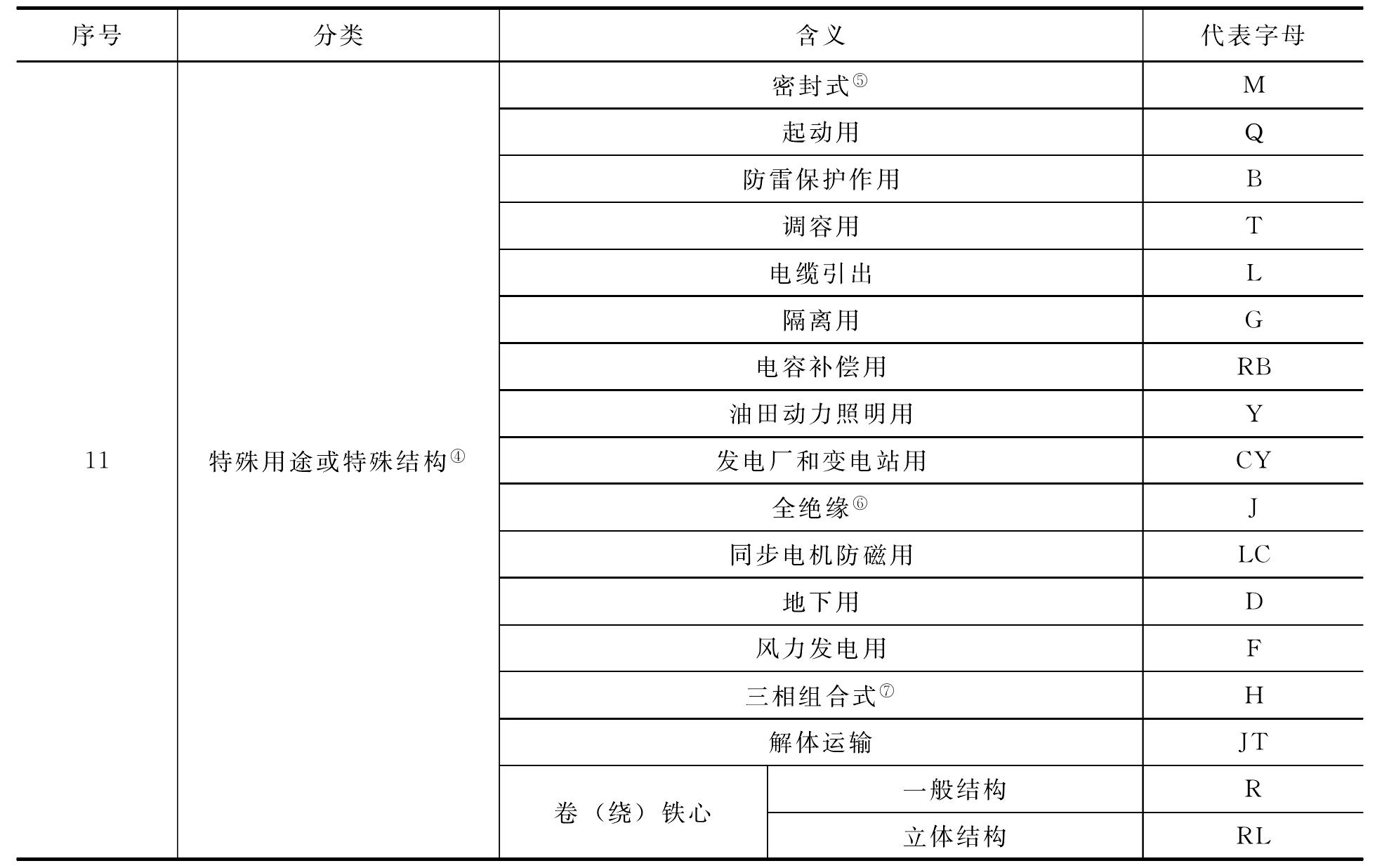 1.變壓器產(chǎn)品型號的組成形式