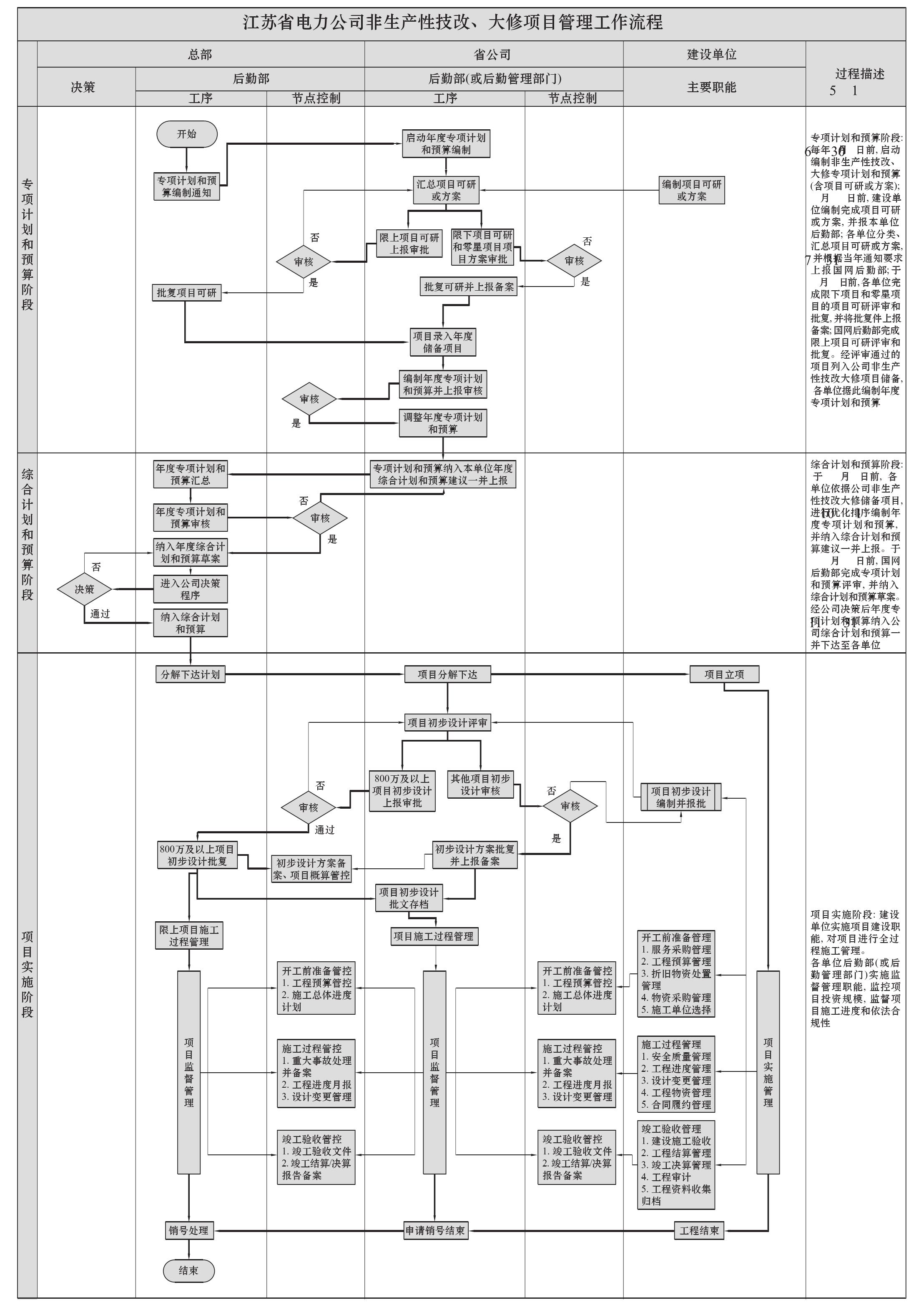 (二) 工作流程總圖