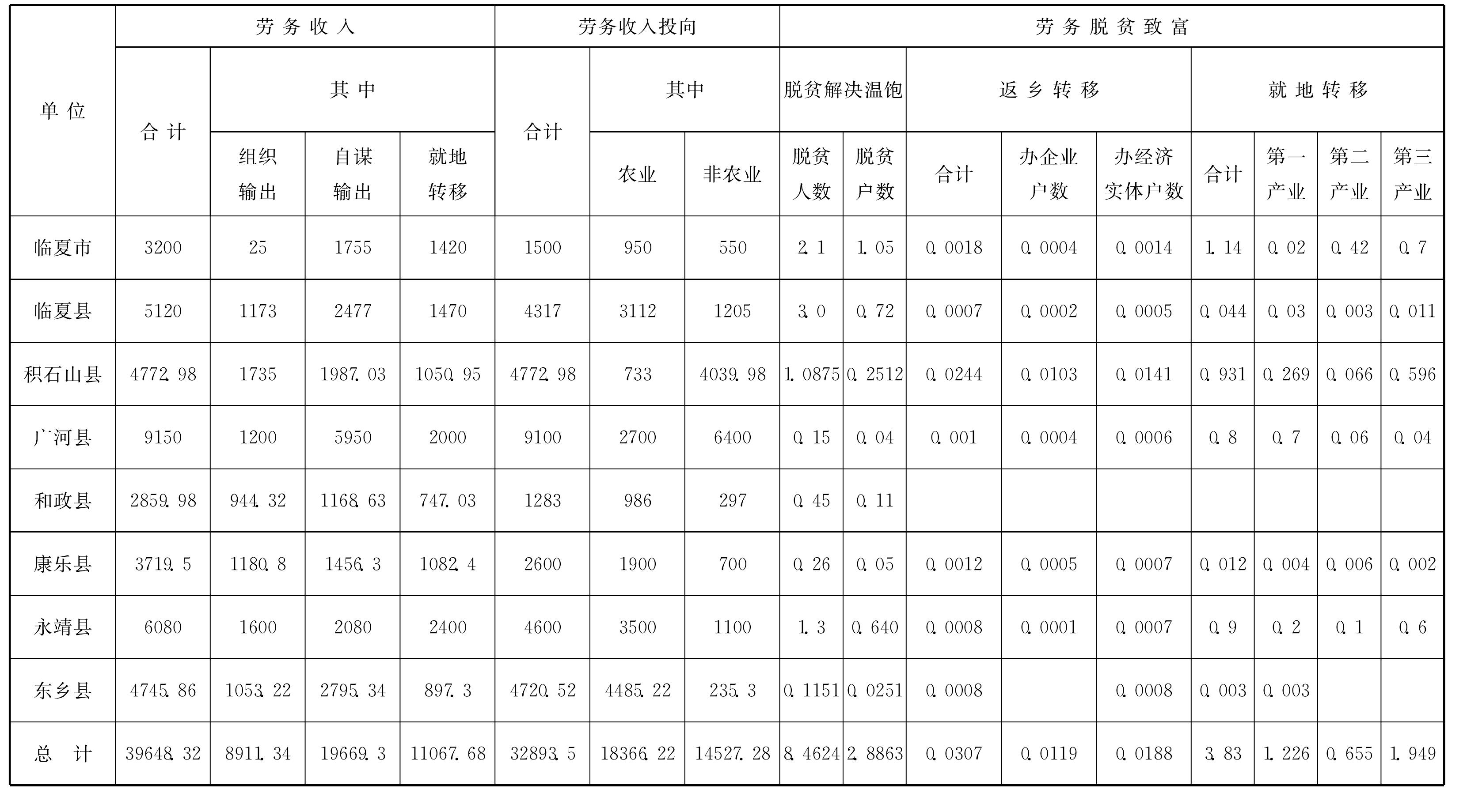 二、政府組織勞務(wù)輸轉(zhuǎn)