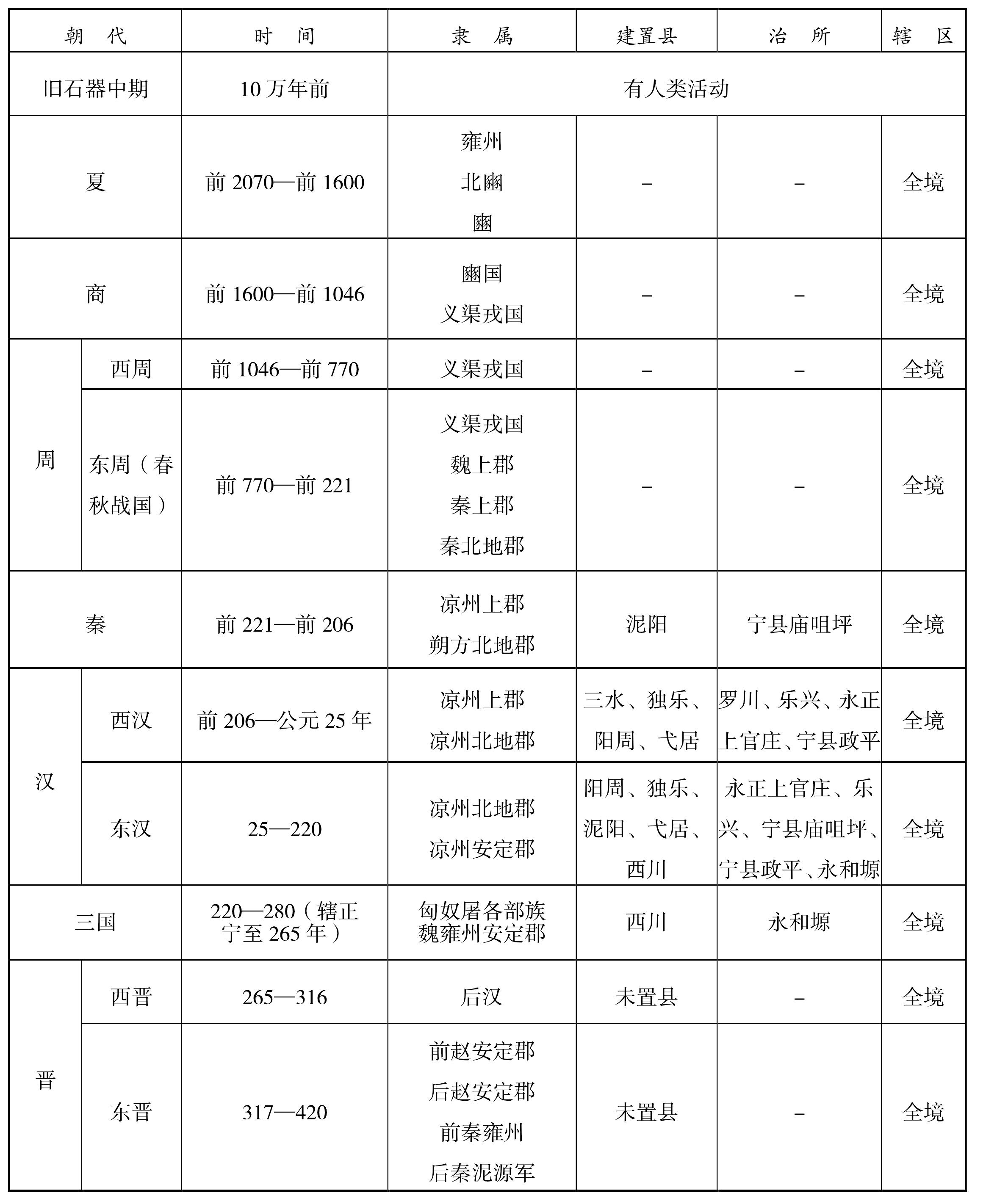 第七節(jié) 中華人民共和國(guó)