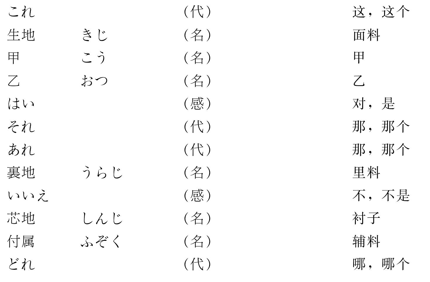 <ruby>第<rt>だい</rt></ruby><ruby>一<rt>いっ</rt></ruby><ruby>課<rt>か</rtr></ruby>　これは<ruby>生<rt>き</rtr></ruby><ruby>地<rt>じ</rtr></ruby>ですか