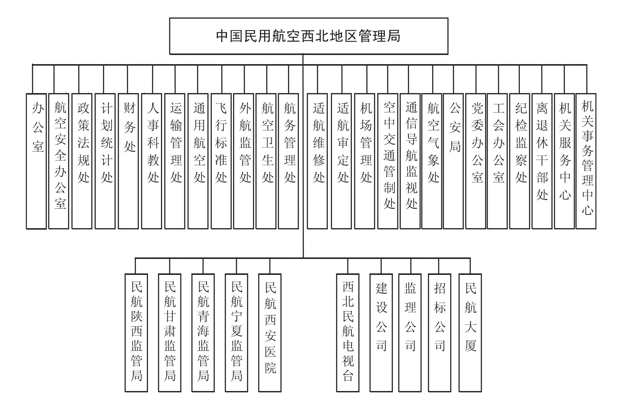 二、中國(guó)民用航空西北地區(qū)管理局