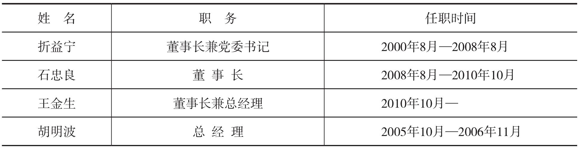 五、長安航空有限責(zé)任公司