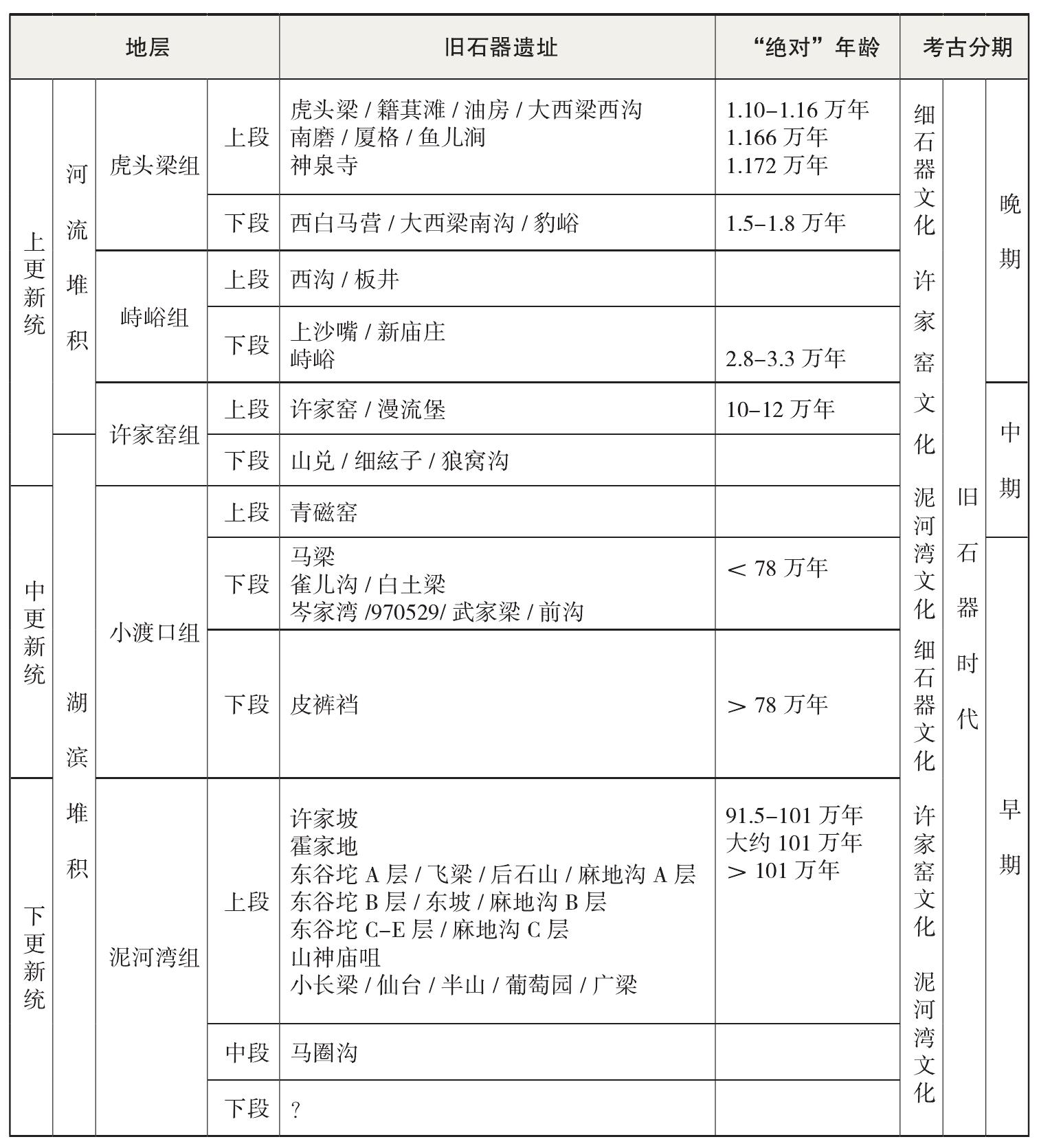 泥河灣盆地舊石器時(shí)代(節(jié)選)