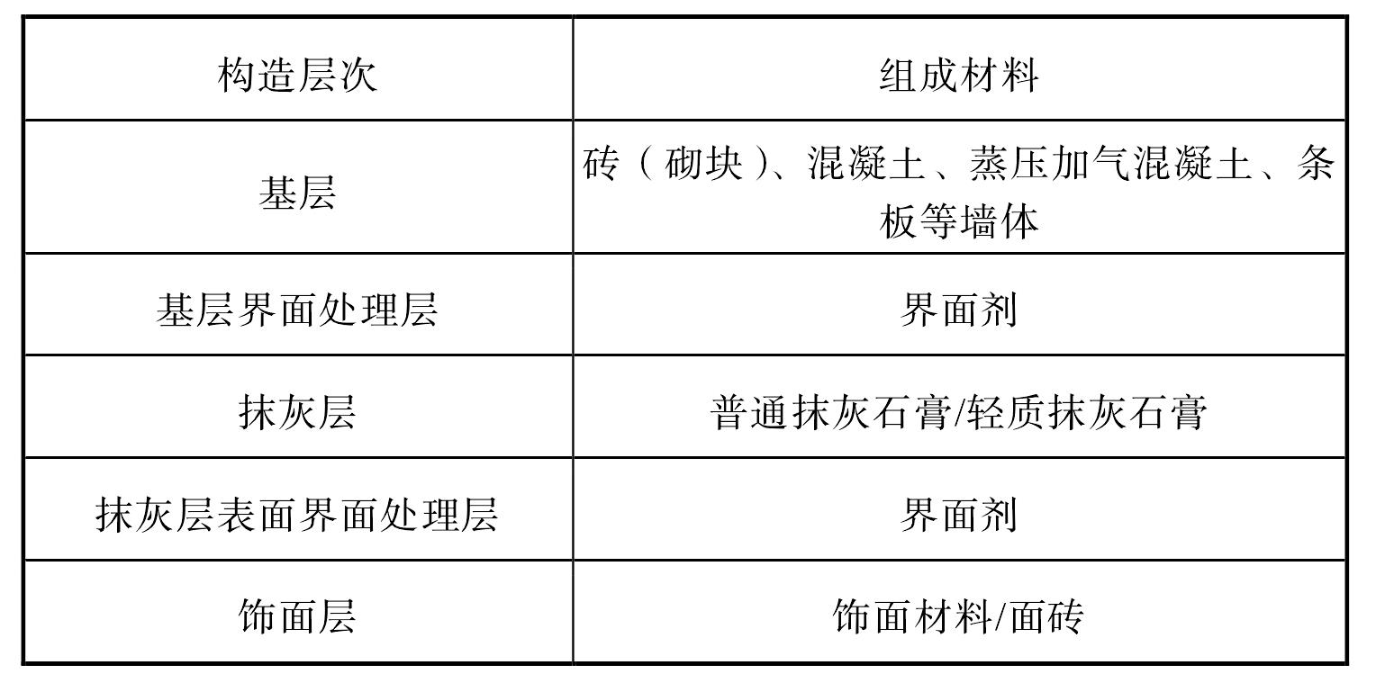 4.2 構(gòu)造