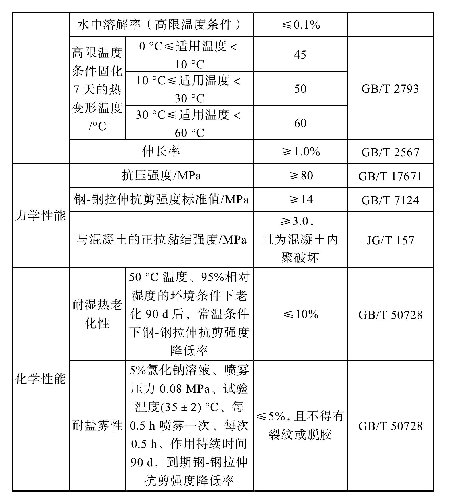 4.5 砂漿墊層和環(huán)氧黏結(jié)劑