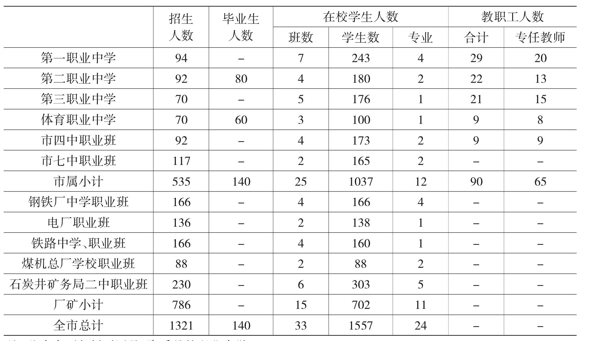 一、發(fā)展歷程