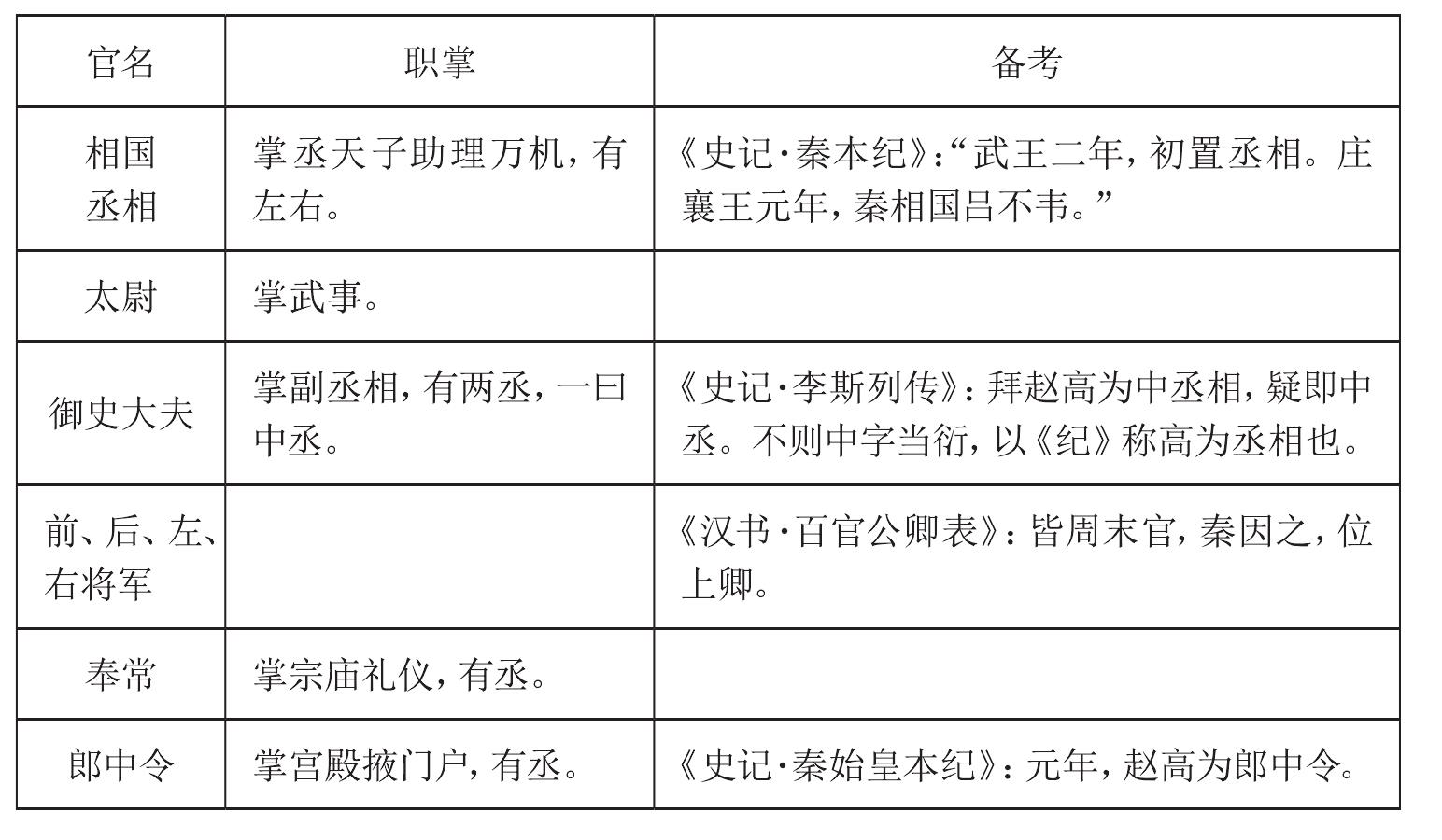 (3)改官制