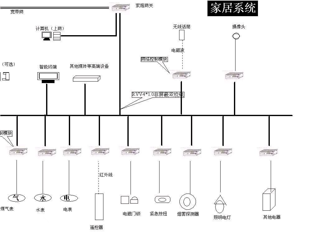 互聯(lián)網(wǎng)的應(yīng)用示例